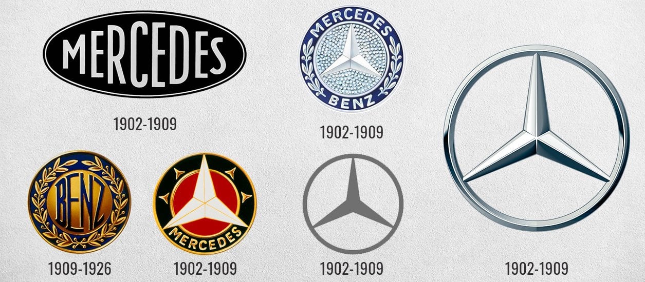 Mercedes Logos