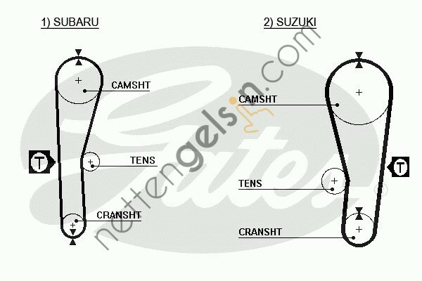 GATES GT:5240XS KAYIŞ TRİGER JP SWİFT 1.3 SUBARU JUSTY 89  SUZUKI