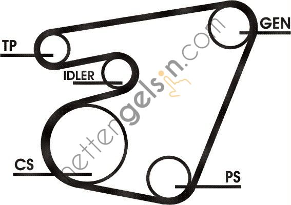 CONTITECH CT:6PK1767 KAYIŞ VW ŞARZ T4 2.5 TDİ 074145933AK VW