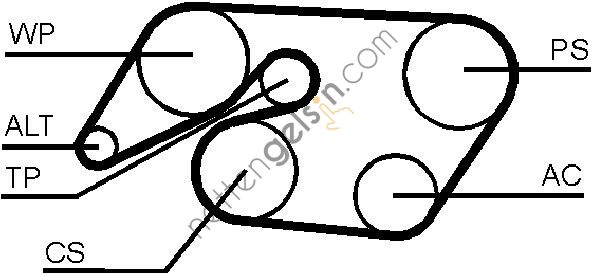 CONTITECH CT:6PK2120 KAYIŞ 601 K.LI- LT46 008 997 34 92 A0089973492 MERCEDES
