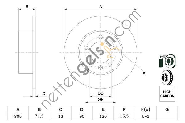 BOSCH 0986479717 ARKA FREN AYNASI MASTER III MOVANO 2,3DCI 10>  RENAULT BİNEK ABS CEMBERI